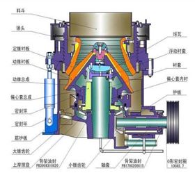 破碎機油缸