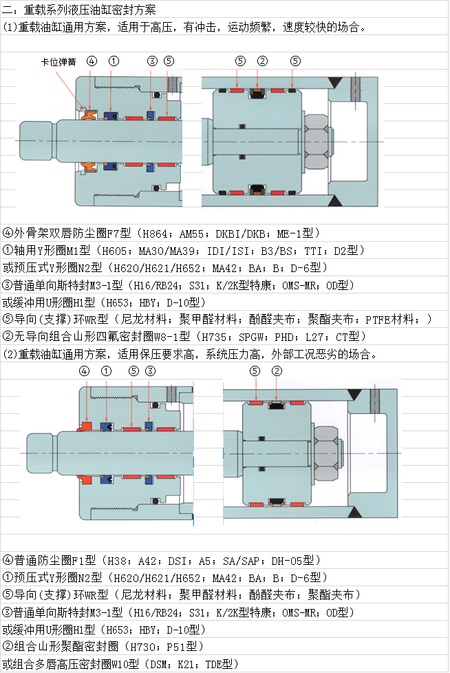 密封圈選型